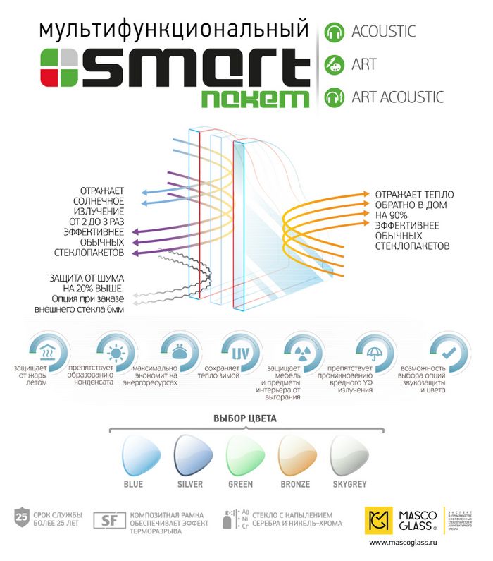 Смарт пакет